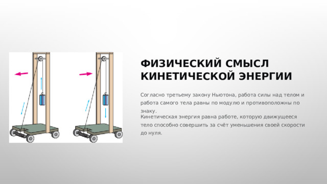  ФИЗИЧЕСКИЙ СМЫСЛ КИНЕТИЧЕСКОЙ ЭНЕРГИИ Согласно третьему закону Ньютона, работа силы над телом и работа самого тела равны по модулю и противоположны по знаку. Кинетическая энергия равна работе, которую движущееся тело способно совершить за счёт уменьшения своей скорости до нуля. 