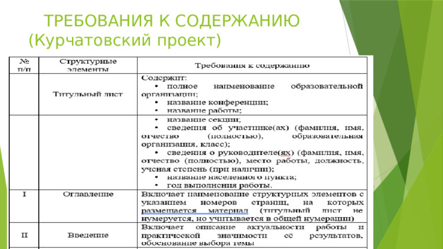  ТРЕБОВАНИЯ К СОДЕРЖАНИЮ (Курчатовский проект) 
