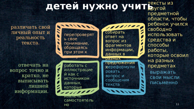 детей нужно учить использовать на уроках тексты из другой предметной области, чтобы ребенок учился свободно использовать средства и способы работы, которые освоил на разных предметах различать свой личный опыт и реальность текста. собирать ответ на вопрос из фрагментов информации, данных в разных предложениях перепроверять свое понимание, обращаясь при этом к тексту работать с иллюстрацией как с источником данных, которые можно извлечь самостоятельно переформулировать вопрос и сообщения текста отвечать на вопрос точно и кратко, не выписывать лишней информации. выражать свои мысли письменно © Copyright Showeet.com – Creative & Free PowerPoint Templates   