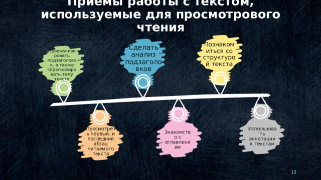 Приемы работы с текстом, используемые для просмотрового чтения Познакомиться со структурой текста Сделать анализ подзаголовков Проанализировать подзаголовок, а также спрогнозировать тему текста © Copyright Showeet.com – Creative & Free PowerPoint Templates Использовать аннотации к текстам Знакомство с оглавлением Просмотреть первый, и последний абзац читаемого текста   