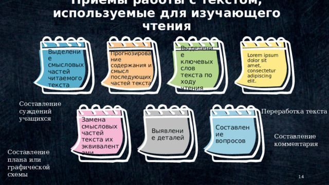 Приемы работы с текстом, используемые для изучающего чтения Выделение смысловых частей читаемого текста Прогнозирование содержания и смысл последующих частей текста Выделение ключевых слов текста по ходу чтения Lorem ipsum dolor sit amet, consectetur adipiscing elit. Составление суждений учащихся Переработка текста © Copyright Showeet.com – Creative & Free PowerPoint Templates Выявление деталей Составление вопросов Замена смысловых частей текста их эквивалентами Составление комментария Составление плана или графической схемы   