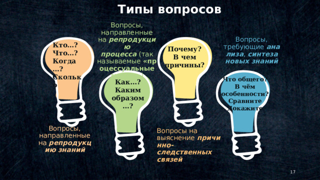 Типы вопросов Вопросы, направленные на  репродукцию процесса  (так называемые  «процессуальные знания» ) Вопросы, требующие  анализа ,  синтеза новых знаний Кто…? Что…? Когда…?   Сколько Почему? В чем причины? Что общего? В чём особенности? Сравните Докажите Как…? Каким образом…? © Copyright Showeet.com – Creative & Free PowerPoint Templates Вопросы, направленные на  репродукцию знаний Вопросы на выяснение  причинно-следственных связей   