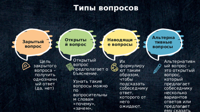 Типы вопросов Открытый вопрос Наводящие вопросы Альтернативные вопросы  Зарытый вопрос Открытый вопрос предполагает объяснение. Узнать такие вопросы можно по вопросительным словам «почему», «зачем», «каким образом», «как вы думаете» Цель закрытого вопроса – получить однозначный ответ (да, нет)  Их формулируют таким образом, чтобы подсказать собеседнику ответ, которого от него ожидают. Альтернативный вопрос – это открытый вопрос, который предлагает собеседнику несколько вариантов ответов или предлагает ему сказать свой. © Copyright Showeet.com – Creative & Free PowerPoint Templates   