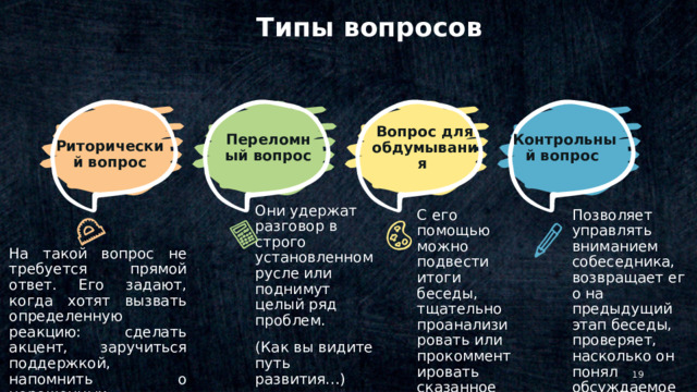 Типы вопросов Переломный вопрос Вопрос для обдумывания  Контрольный вопрос  Риторический вопрос Они удержат разговор в строго установленном русле или поднимут целый ряд проблем. (Как вы видите путь развития…) С его помощью можно подвести итоги беседы, тщательно проанализировать или прокомментировать сказанное ранее  Позволяет управлять вниманием собеседника, возвращает его на предыдущий этап беседы, проверяет, насколько он понял обсуждаемое На такой вопрос не требуется прямой ответ. Его задают, когда хотят вызвать определенную реакцию: сделать акцент, заручиться поддержкой, напомнить о нерешенных проблемах   © Copyright Showeet.com – Creative & Free PowerPoint Templates   