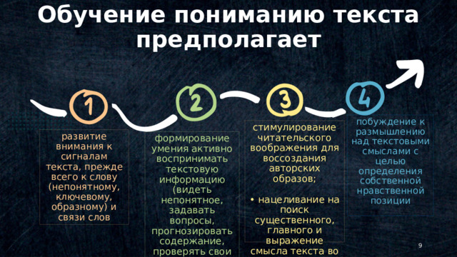 Обучение пониманию текста предполагает побуждение к размышлению над текстовыми смыслами с целью определения собственной нравственной позиции стимулирование читательского воображения для воссоздания авторских образов; • нацеливание на поиск существенного, главного и выражение смысла текста во внешней речи развитие внимания к сигналам текста, прежде всего к слову (непонятному, ключевому, образному) и связи слов формирование умения активно воспринимать текстовую информацию (видеть непонятное, задавать вопросы, прогнозировать содержание, проверять свои соображения, соотнося их с текстом) © Copyright Showeet.com – Creative & Free PowerPoint Templates   