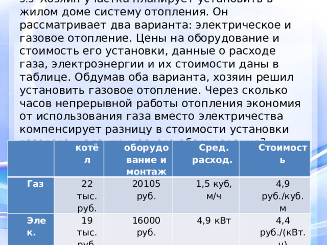     3.3 Хозяин участка планирует установить в жилом доме систему отопления. Он рассматривает два варианта: электрическое и газовое отопление. Цены на оборудование и стоимость его установки, данные о расходе газа, электроэнергии и их стоимости даны в таблице. Обдумав оба варианта, хозяин решил установить газовое отопление. Через сколько часов непрерывной работы отопления экономия от использования газа вместо электричества компенсирует разницу в стоимости установки газового и электрического оборудования?      Газ котёл Элек. оборудование и монтаж 22 тыс. руб. Сред. расход. 20105 руб. 19 тыс. руб. Стоимость 1,5 куб, м/ч 16000 руб. 4,9 руб./куб. м 4,9 кВт 4,4 руб./(кВт.ч) 