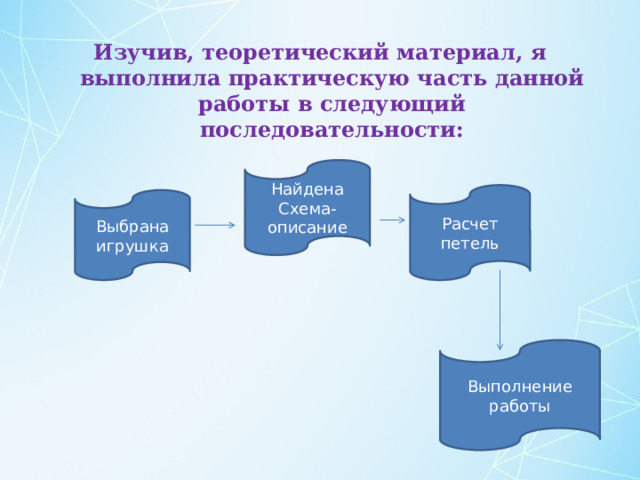 Изучив, теоретический материал, я выполнила практическую часть данной работы в следующий последовательности: Найдена Схема-описание Расчет петель Выбрана игрушка Выполнение работы 