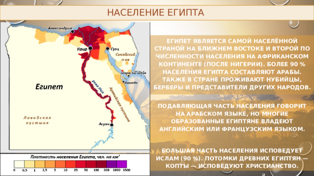 Население Египта Египет является самой населённой страной на Ближнем Востоке и второй по численности населения на африканском континенте (после Нигерии). Более 90 % населения Египта составляют арабы. Также в стране проживают нубийцы, берберы и представители других народов. Подавляющая часть населения говорит на арабском языке, но многие образованные египтяне владеют английским или французским языком.  Большая часть населения исповедует ислам (90 %). Потомки древних египтян — копты — исповедуют христианство. 