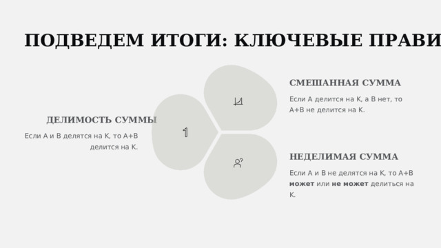  ПОДВЕДЕМ ИТОГИ: КЛЮЧЕВЫЕ ПРАВИЛА СМЕШАННАЯ СУММА Если A делится на K, а B нет, то A+B не делится на K. ДЕЛИМОСТЬ СУММЫ Если A и B делятся на K, то A+B делится на K. НЕДЕЛИМАЯ СУММА Если A и B не делятся на K, то A+B может или не может делиться на K. 