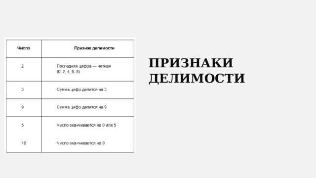  ПРИЗНАКИ ДЕЛИМОСТИ 