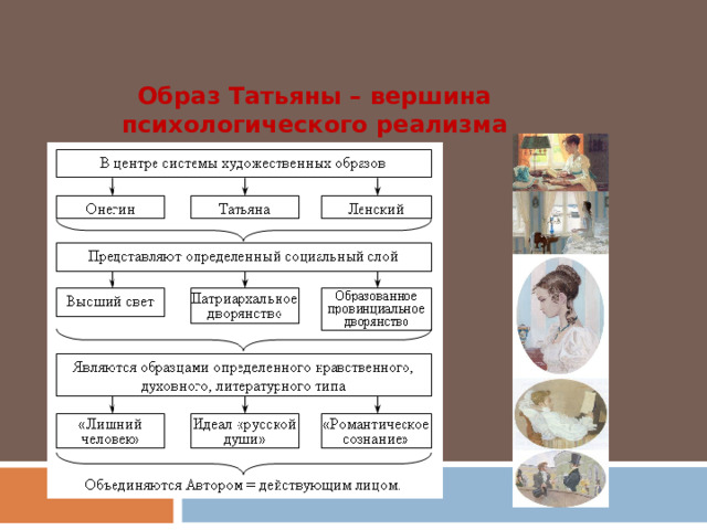 Образ Татьяны – вершина психологического реализма пушкинской поэзии 