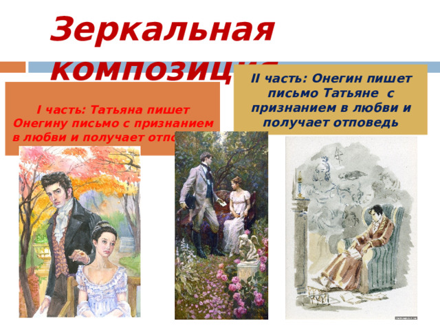 Зеркальная композиция II часть: Онегин пишет письмо Татьяне с признанием в любви и получает отповедь  I часть: Татьяна пишет Онегину письмо с признанием в любви и получает отповедь  