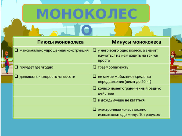 МОНОКОЛЕСО 