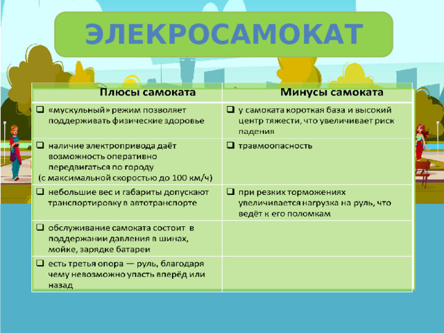 ЭЛЕКРОСАМОКАТ 