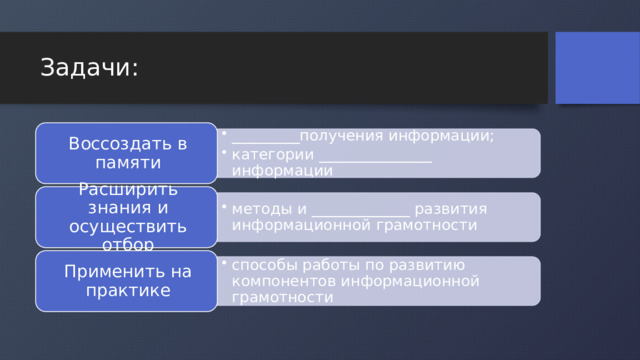 _________получения информации; категории _______________ информации _________получения информации; категории _______________ информации методы и _____________ развития информационной грамотности методы и _____________ развития информационной грамотности способы работы по развитию компонентов информационной грамотности способы работы по развитию компонентов информационной грамотности Задачи: Воссоздать в памяти Расширить знания и осуществить отбор Применить на практике 