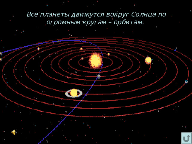 Все планеты движутся вокруг Солнца по огромным кругам – орбитам.  