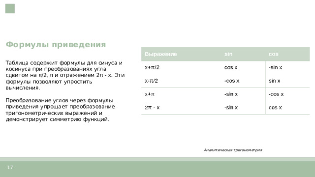 Формулы приведения  Таблица содержит формулы для синуса и косинуса при преобразованиях угла сдвигом на π/2, π и отражением 2π - x. Эти формулы позволяют упростить вычисления. Преобразование углов через формулы приведения упрощает преобразование тригонометрических выражений и демонстрирует симметрию функций. Аналитическая тригонометрия  17  