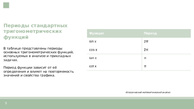 Периоды стандартных тригонометрических функций  В таблице представлены периоды основных тригонометрических функций, используемых в анализе и прикладных задачах. Период функции зависит от её определения и влияет на повторяемость значений и свойства графика. Классический математический анализ  5  