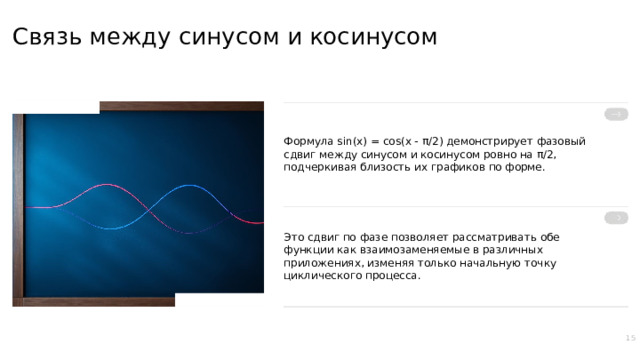Связь между синусом и косинусом Формула sin(x) = cos(x - π/2) демонстрирует фазовый сдвиг между синусом и косинусом ровно на π/2, подчеркивая близость их графиков по форме. Это сдвиг по фазе позволяет рассматривать обе функции как взаимозаменяемые в различных приложениях, изменяя только начальную точку циклического процесса. 15  