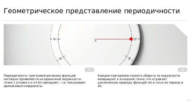 Геометрическое представление периодичности Периодичность тригонометрических функций наглядно проявляется на единичной окружности: точки с углами x и x+2π совпадают, т.е. показывают одинаковые координаты. Каждое повторение полного оборота по окружности возвращает к исходной точке, что отражает циклическую природу функций sin и cos и их период в 2π. 19  