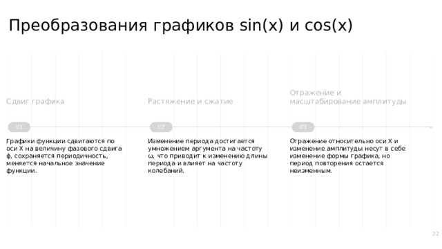 Преобразования графиков sin(x) и cos(x) Отражение и масштабирование амплитуды Сдвиг графика Растяжение и сжатие Отражение относительно оси X и изменение амплитуды несут в себе изменение формы графика, но период повторения остается неизменным. Графики функции сдвигаются по оси X на величину фазового сдвига ϕ, сохраняется периодичность, меняется начальное значение функции. Изменение периода достигается умножением аргумента на частоту ω, что приводит к изменению длины периода и влияет на частоту колебаний. 22  