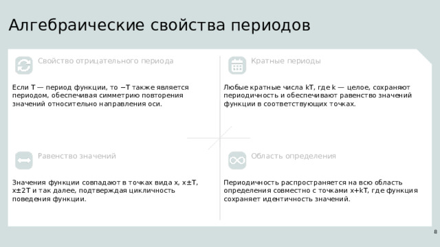 Алгебраические свойства периодов Кратные периоды Свойство отрицательного периода Если T — период функции, то −T также является периодом, обеспечивая симметрию повторения значений относительно направления оси. Любые кратные числа kT, где k — целое, сохраняют периодичность и обеспечивают равенство значений функции в соответствующих точках. Равенство значений Область определения Периодичность распространяется на всю область определения совместно с точками x+kT, где функция сохраняет идентичность значений. Значения функции совпадают в точках вида x, x±T, x±2T и так далее, подтверждая цикличность поведения функции. 8  