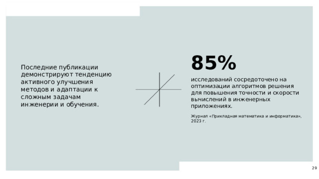 85% Последние публикации демонстрируют тенденцию активного улучшения методов и адаптации к сложным задачам инженерии и обучения. исследований сосредоточено на оптимизации алгоритмов решения для повышения точности и скорости вычислений в инженерных приложениях. Журнал «Прикладная математика и информатика», 2023 г. 29  