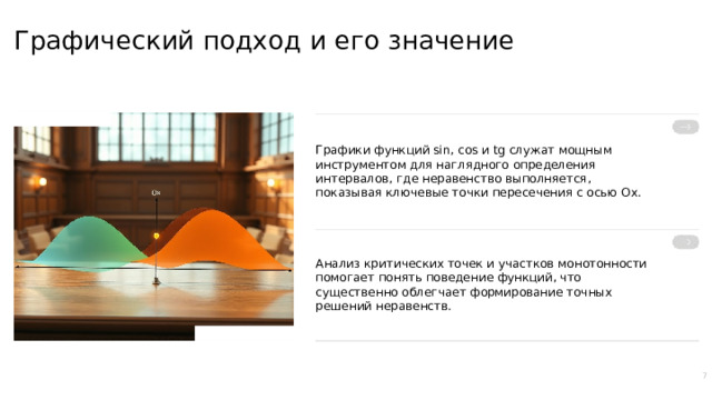 Графический подход и его значение Графики функций sin, cos и tg служат мощным инструментом для наглядного определения интервалов, где неравенство выполняется, показывая ключевые точки пересечения с осью Ox. Анализ критических точек и участков монотонности помогает понять поведение функций, что существенно облегчает формирование точных решений неравенств. 7  