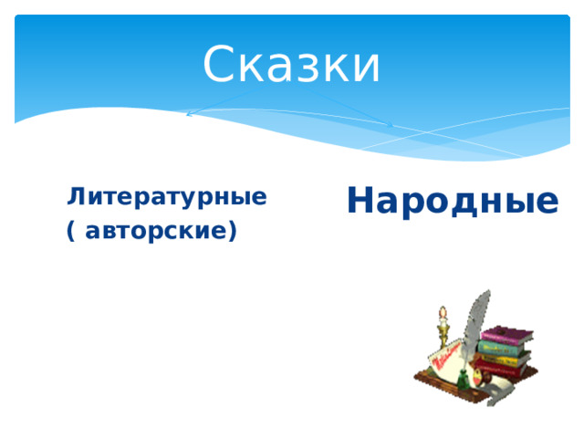 Сказки  Народные  Литературные  ( авторские) 