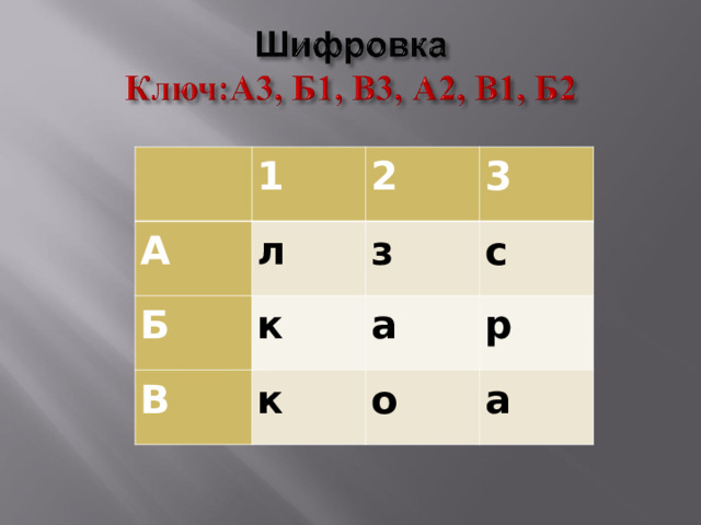   1 А л 2 Б В 3 з к к с а р о а 