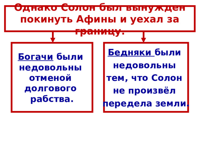 Однако Солон был вынужден покинуть Афины и уехал за границу. Богачи были недовольны отменой долгового рабства. Бедняки были недовольны тем, что Солон не произвёл передела земли. 