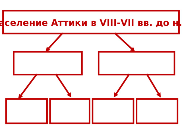 Население Аттики в VIII-VII вв. до н.э.       