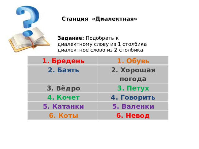 Станция  «Диалектная» Задание:  Подобрать к диалектному слову из 1 столбика диалектное слово из 2 столбика 1. Бредень 1. Обувь 2. Баять 2. Хорошая погода 3. Вёдро 3. Петух 4. Кочет 4. Говорить 5. Катанки 5. Валенки 6. Коты 6. Невод 