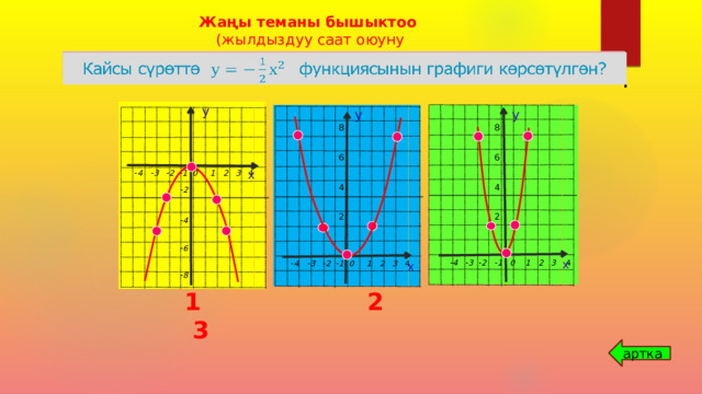 Жаңы теманы бышыктоо (жылдыздуу саат оюуну аркылуу)   Қай суретте функциясының графигі кескінделген? Қай суретте функциясының графигі кескінделген?     Кайсы сүрөттө функциясынын графиги көрсөтүлгөн? у у у 8 8 6 6 4 4 2 2 х  - 4 -3 -2 -1 0 1 2 3 4  -2   -4  -6  -8  -4 -3 -2 -1 0 1 2 3 4  х  - 4 -3 -2 -1 0 1 2 3 4  х 1 2 3 артка 16 