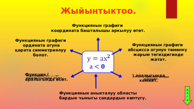 Жыйынтыктоо.    Функциянын графиги координата башталышы аркылуу өтөт. Функциянын графиги  ордината огуна қарата симметриялуу болот. Функциянын графиги абсцисса огунун төмөнкү жарым тегиздигинде жатат.       Функция ( аралыгында өсөт. ) аралыгында   кемийт. ал г а Функциянын аныкталуу областы бардык чыныгы сандардын көптүгү. 
