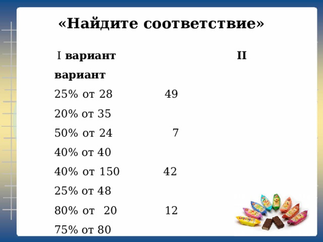  «Найдите соответствие»  I вариант II вариант 25% от 28 49 20% от 35 50% от 24 7 40% от 40 40% от 150 42 25% от 48 80% от 20 12 75% от 80 20% от 30 60 30% от 20 60% от 70 6 70% от 70 35% от 140 16 21% от 200 