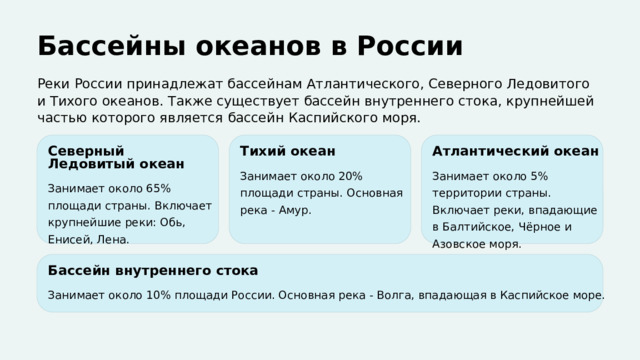  Бассейны океанов в России Реки России принадлежат бассейнам Атлантического, Северного Ледовитого и Тихого океанов. Также существует бассейн внутреннего стока, крупнейшей частью которого является бассейн Каспийского моря. Северный Ледовитый океан Тихий океан Атлантический океан Занимает около 20% площади страны. Основная река - Амур. Занимает около 5% территории страны. Включает реки, впадающие в Балтийское, Чёрное и Азовское моря. Занимает около 65% площади страны. Включает крупнейшие реки: Обь, Енисей, Лена. Бассейн внутреннего стока Занимает около 10% площади России. Основная река - Волга, впадающая в Каспийское море. 