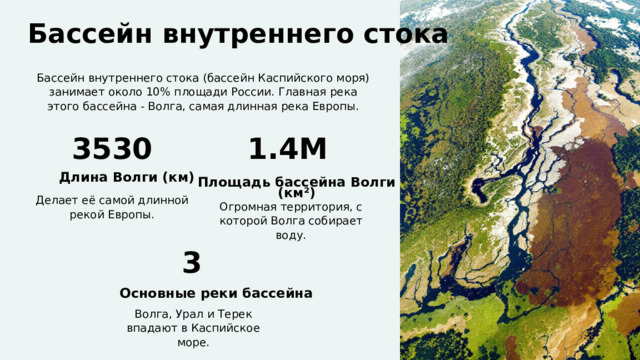  Бассейн внутреннего стока Бассейн внутреннего стока (бассейн Каспийского моря) занимает около 10% площади России. Главная река этого бассейна - Волга, самая длинная река Европы. 3530 1.4M Длина Волги (км) Площадь бассейна Волги (км²) Делает её самой длинной рекой Европы. Огромная территория, с которой Волга собирает воду. 3 Основные реки бассейна Волга, Урал и Терек впадают в Каспийское море. 
