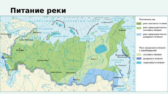 Питание реки 
