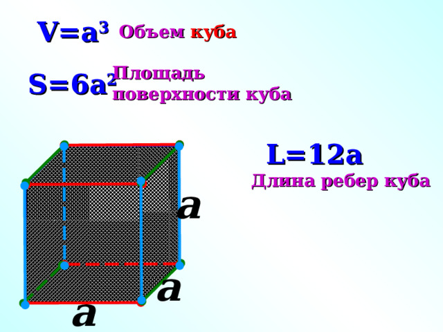 V=a 3 Объем куба Площадь поверхности куба S= 6 a 2 L= 12 a Длина ребер куба a  a  a  2 