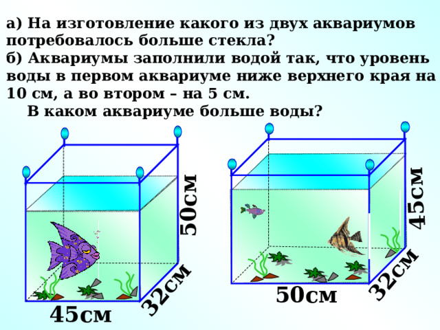 45см  50см  32см  32см  а) На изготовление какого из двух аквариумов потребовалось больше стекла? б) Аквариумы заполнили водой так, что уровень воды в первом аквариуме ниже верхнего края на 10 см, а во втором – на 5 см.  В каком аквариуме больше воды?  Г.В. Дорофеев, Л.Г. Петерсон, 6 класс (часть 3). № 547 50см  45см  7 