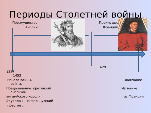 Периоды Столетней войны  Преимущество Преимущество  Англии Франции  1429  1453  Начало войны. Окончание войны. Предъявление претензий Изгнание англичан английского короля из Франции. Эдуарда III на французский  престол . 