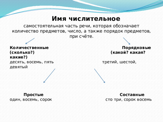  Имя числительное самостоятельная часть речи, которая обозначает количество предметов, число, а также порядок предметов, при счёте.  Количественные Порядковые  (сколько?) (какой? какая? какие?)  десять, восемь, пять третий, шестой, девятый      Простые Составные  один, восемь, сорок сто три, сорок восемь 