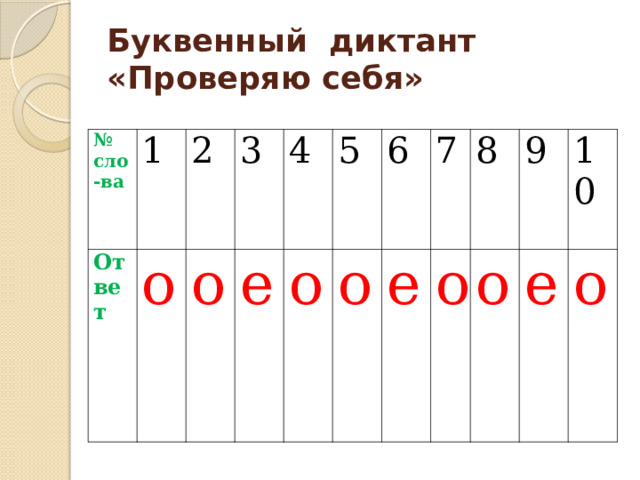 Буквенный  диктант  «Проверяю себя» № сло-ва   1   Ответ   2   о   3   о   4   е   5   о   6   о   7   е   о   8   9   о   10   е   о 