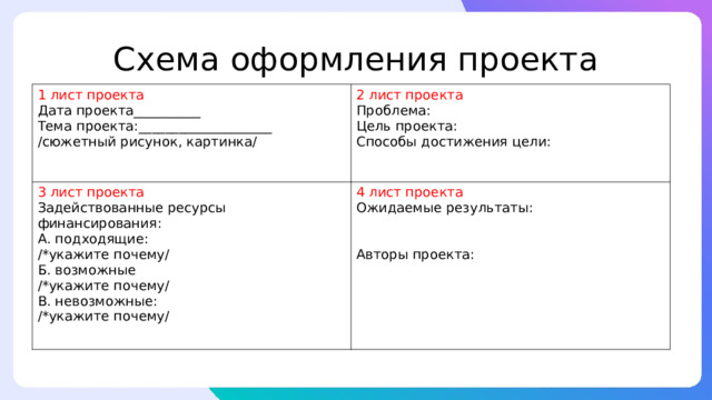 Схема оформления проекта 1 лист проекта  Дата проекта__________ Тема проекта:____________________ /сюжетный рисунок, картинка/ 2 лист проекта  3 лист проекта  Проблема: Цель проекта: Способы достижения цели: Задействованные ресурсы финансирования: А. подходящие: /*укажите почему/ Б. возможные /*укажите почему/ В. невозможные: /*укажите почему/ 4 лист проекта  Ожидаемые результаты: Авторы проекта: 