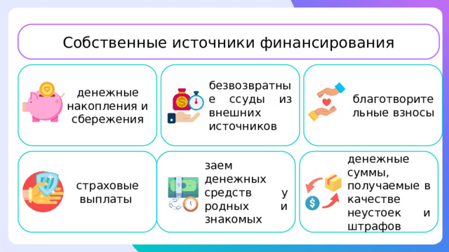 Собственные источники финансирования денежные накопления и сбережения безвозвратные ссуды из внешних источников благотворительные взносы страховые выплаты заем денежных средств у родных и знакомых денежные суммы, получаемые в качестве неустоек и штрафов Формирование других собственных источников – предмет тактического или оперативного планирования. К ним относятся: денежные накопления и сбережения предпринимателей; безвозвратные ссуды из внешних источников, благотворительные взносы, страховые выплаты от страхования производственной деятельности при наступлении страхового события; денежные суммы, получаемые в качестве неустоек и штрафов; заем денежных средств у родных и знакомых 