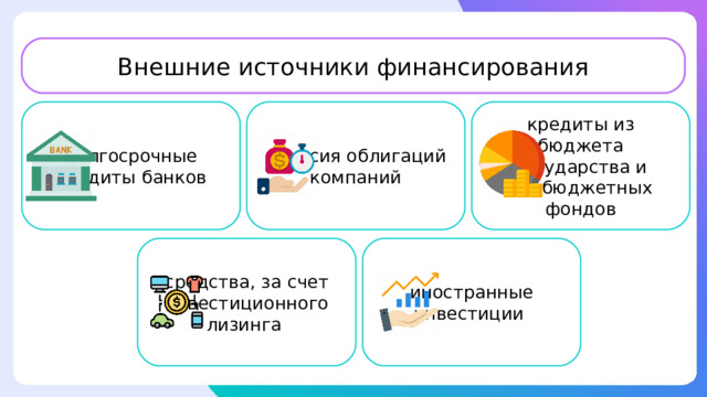 Внешние источники финансирования долгосрочные кредиты банков эмиссия облигаций компаний кредиты из бюджета государства и внебюджетных фондов средства, за счет инвестиционного лизинга иностранные инвестиции долгосрочные кредиты банков;  эмиссия облигаций компаний, кредиты из бюджета государства и внебюджетных фондов инвестиционной поддержки (отечественных инвестиционных, венчурных, пенсионных, страховых фондов и компаний, агентств развития и экспортного кредитования и т.д.), а также кредиты поставщиков, покупателей и подрядчиков.  средства, привлекаемые предприятием за счет инвестиционного лизинга, иностранные инвестиции: прямые инвестиции в денежной форме, поступающие от иностранных и международных финансовых институтов, государств, предприятий, физических лиц, а также иные формы материального (натурально-вещественного), нематериального (франчайзинг) или интеллектуального участия в совместном предприятии. 