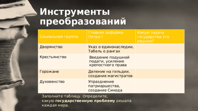 Инструменты преобразований Социальная группа Главная реформа Петра I Дворянство Какую задачу государства это решало? Указ о единонаследии, Табель о рангах Крестьянство Введение подушной подати, усиление крепостного права Горожане Деление на гильдии, создание магистратов Духовенство Упразднение патриаршества, создание Синода Заполните таблицу. Определите, какую  государственную проблему  решала каждая мера. 