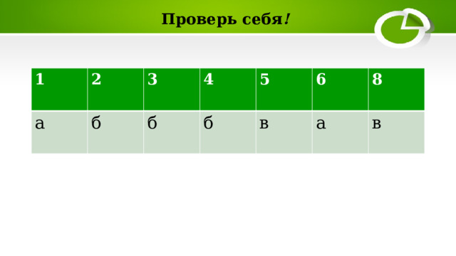 Проверь себя ! 1 2 а 3 б 4 б 5 б 6 в 8 а в 