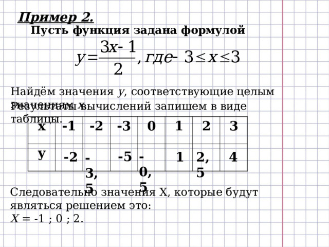 Пример 2. Пусть функция задана формулой Найдём значения у , соответствующие целым значениям х . Результаты вычислений запишем в виде таблицы. х у -1 -2 -3 0 1 2 3 -0,5 -5 -2 1 2,5 4 -3,5 Следовательно значения Х, которые будут являться решением это: Х = -1 ; 0 ; 2. 